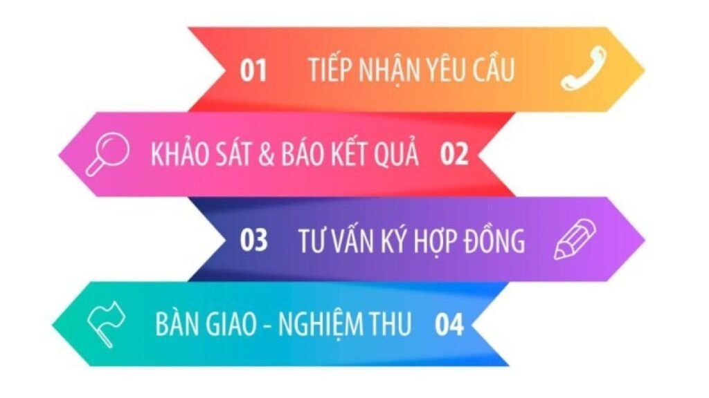 lap mang viettel 1 3 1200x675